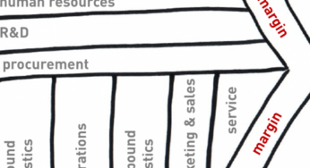 Five problems with process improvement workshops