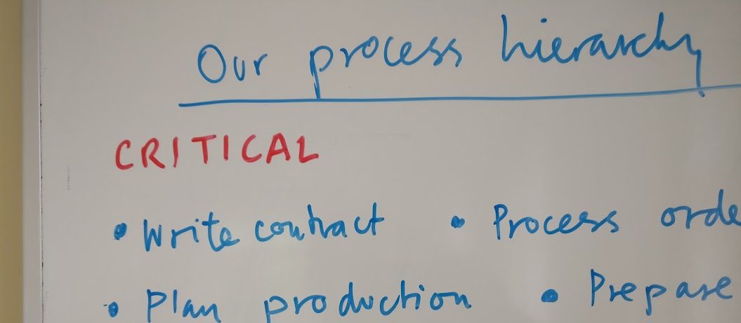 process-hierarchy-whiteboard-discussion-workshop-meeting-organisation