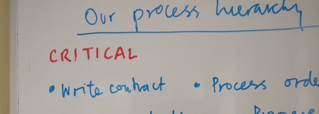 Prozess-Hierarchie-Whiteboard-Diskussion-Workshop-Meeting-Organisation