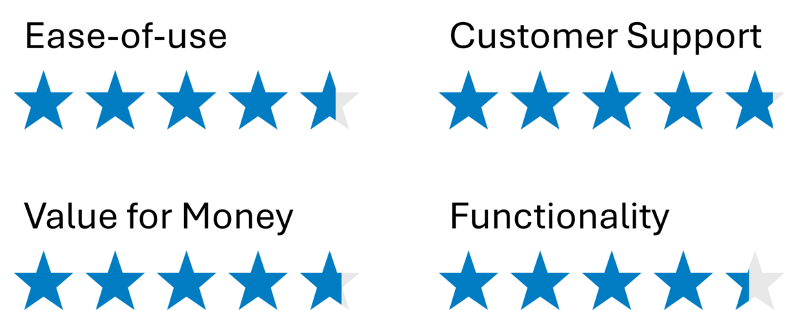 Image showing how the Gluu BPM solution scores in four different categories