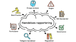 incident_reporting_header_dansk