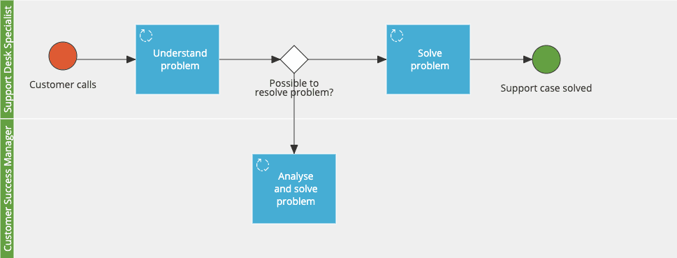 process mapping with basic shapes