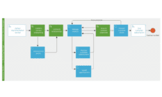 PBM Case - Direct customer success