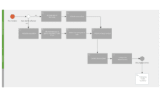 PBM-sag - Nødprocedure for brand