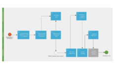 PBM Case - Manage colleague leaving