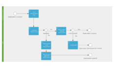 PBM Case - Manage dispensation