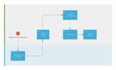 PBM Case - Perform cost accounting