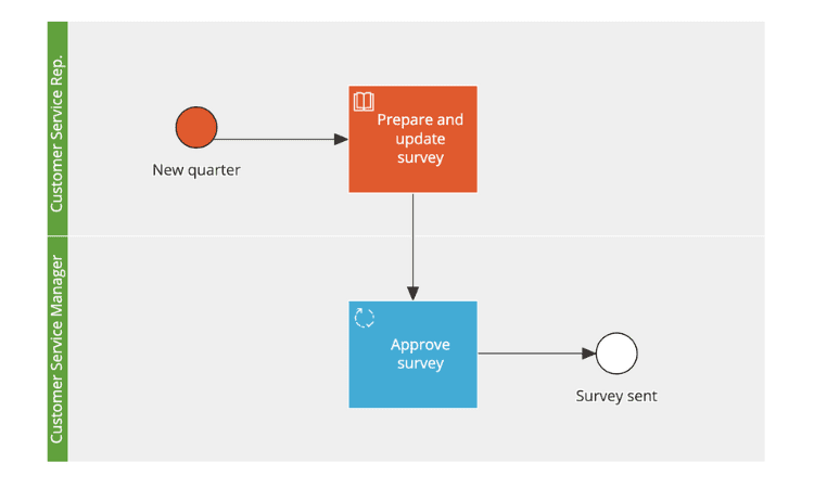 PBM-Case-Prepare-customer-feedback