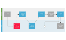 PBM Case - Process accounts receivables