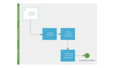 PBM Case - Report production deviation