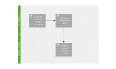 PBM Case - Review and update process