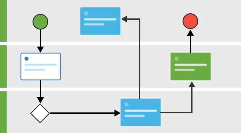 Einfache process mapping-Funktion