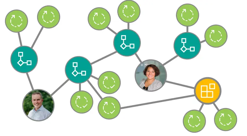 Funktion til visuelle asset-forbindelser