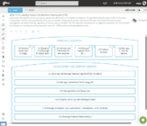 process-architecture-features-in-gluu