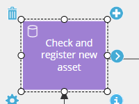 simple-process-mapping-with-gluu-1