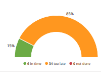 opgave-rapportering-med-gluu