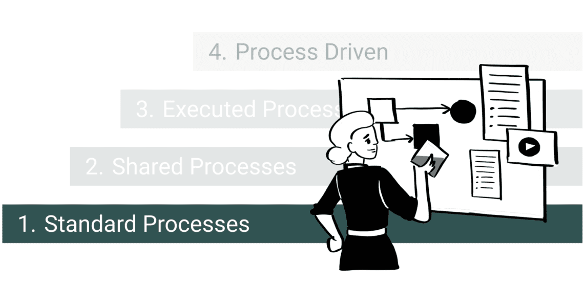 Woman designing a process in front of a board