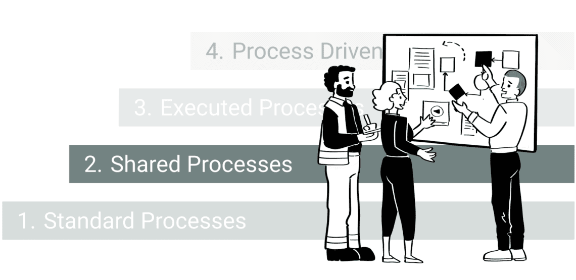 Process owner shares process with employees and receive feedback