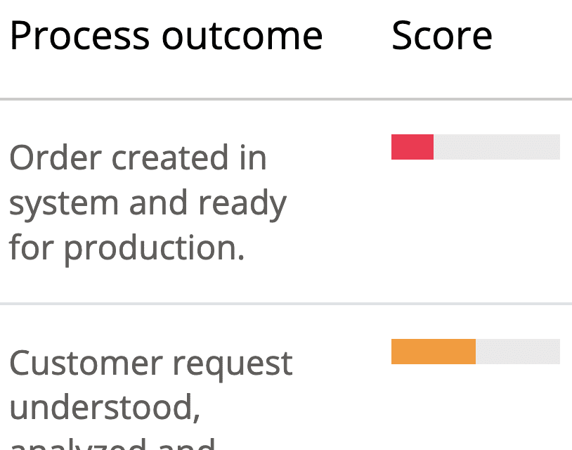 Vurder ERP-versionens indvirkning