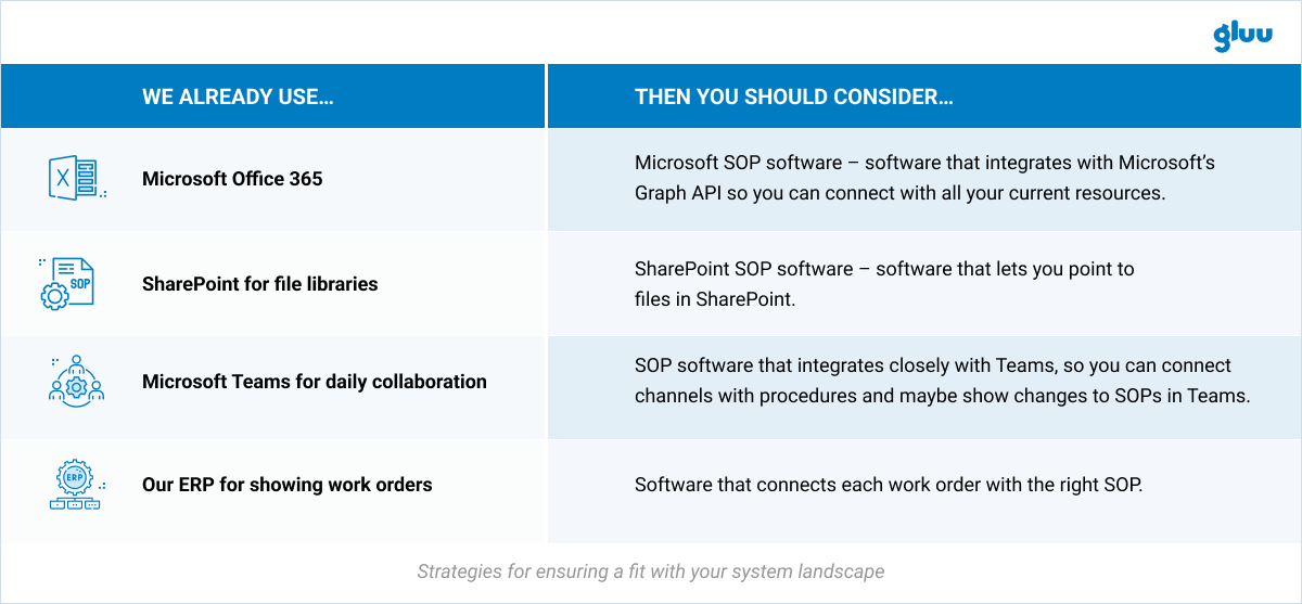  Strategies for ensuring a fit with your system landscape