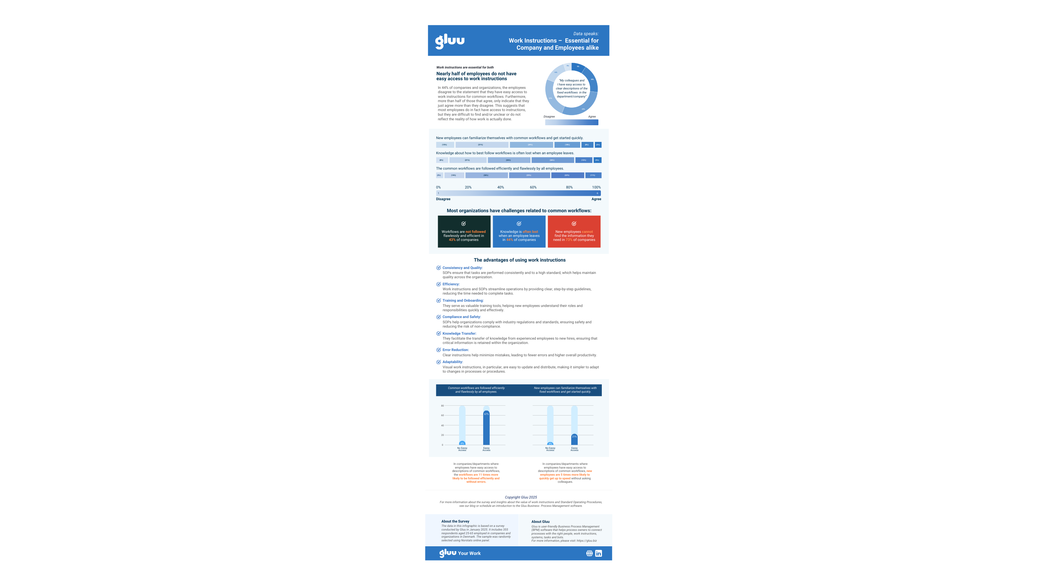 infographics on benefits of clear work instructions