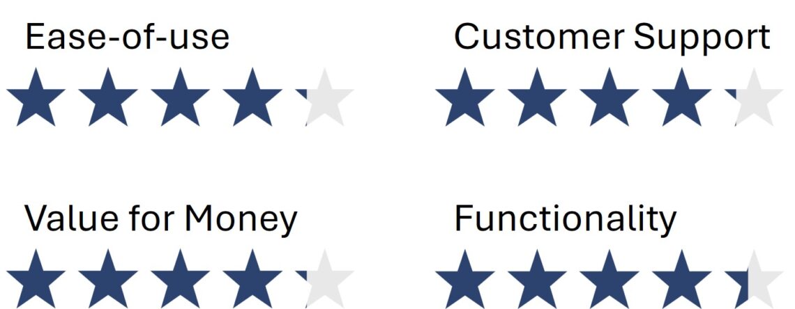 Visio Details