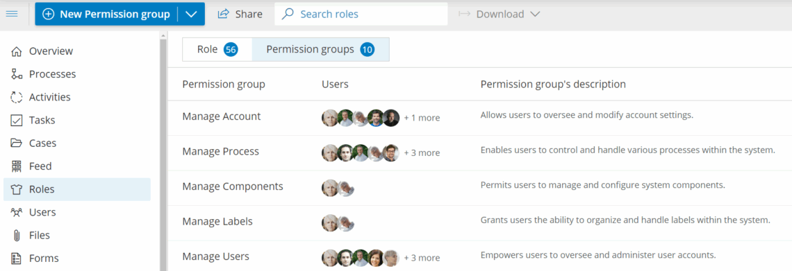 Gluu permission groups