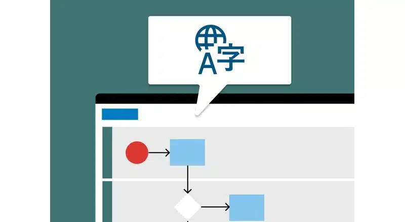 Symbol des Add-ons „Lokalisierung“ mit einem Prozessdiagramm und übersetzten Labels