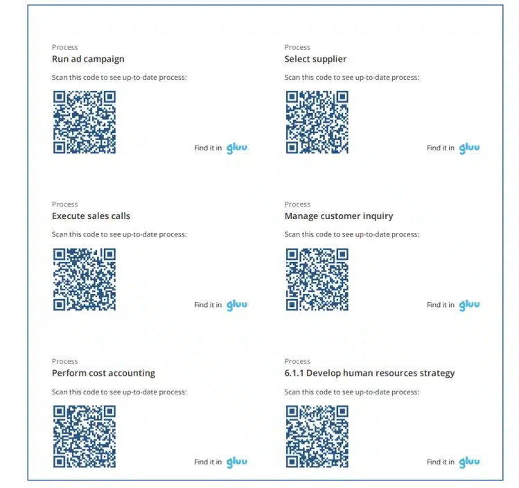 Printable sheet of Gluu QR code labels, one per process, for posting at the workstation