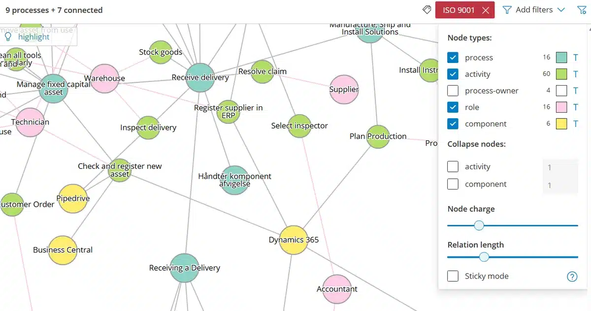 Gluu Explorer graph of processes, activities, roles and system components as connected nodes