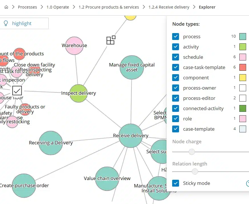 Gluu Explorer opened from the Receive delivery process page, pre-centered on that process