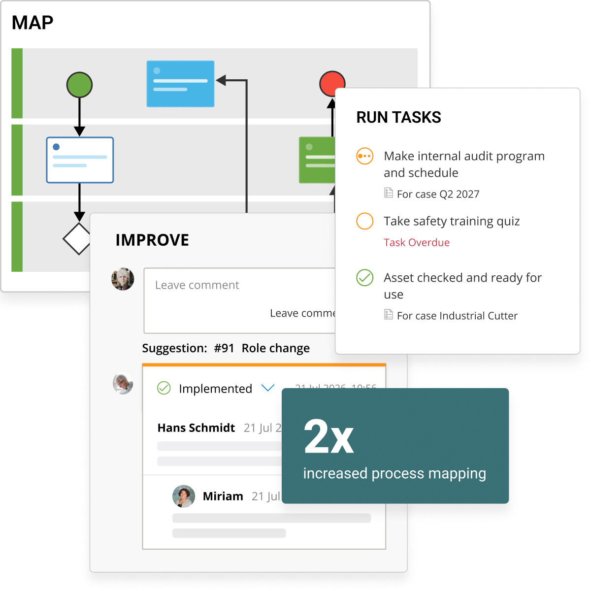 Samples of app snippets reflecting map, run an improve processes.  
