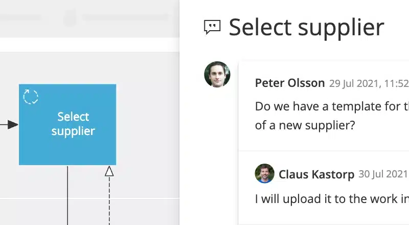 Comment thread on the 'Select supplier' Activity beside the Gluu process map, with a question from Peter Olsson and a reply from Claus Kastorp